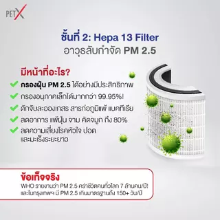 PETX ไส้กรองเครื่อง FRESH BOX V.1 / V.1 Pro แผ่นกรองคาร์บอนหนา 5 ชั้น ดับกลิ่นฉี่แมว กรองฝุ่น PM2.5