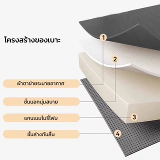 Simplecare เบาะรองนั่ง ลดแรงกดทับ Cushion เมมโมรี่โฟมอย่างดี น้ำหนักเบา 2 สี