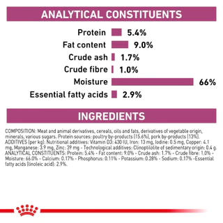 Royal Canin Renal อาหารเปียกสุนัข สำหรับสุนัขที่เป็นโรคไต ขนาด 410 g.