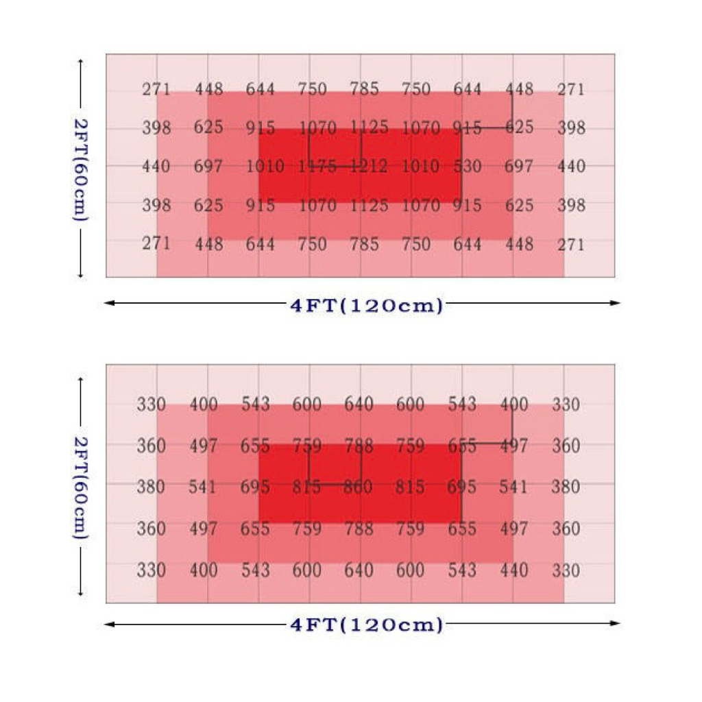 [ส่งฟรี]ไฟปลูกต้นไม้ 240W v4 LM301H + OSRAM 660nm LED FULL SPECTRUM - รูปที่ 6