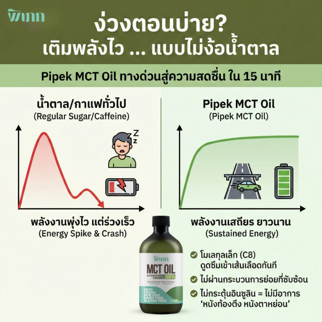 MCT Oil พิเภก ขนาดทดลอง 200ml ทานง่าย ไร้กลิ่น ไม่เลี่ยน สกัดจากมะพร้าว 100% (Keto/IF) - รูปที่ 3