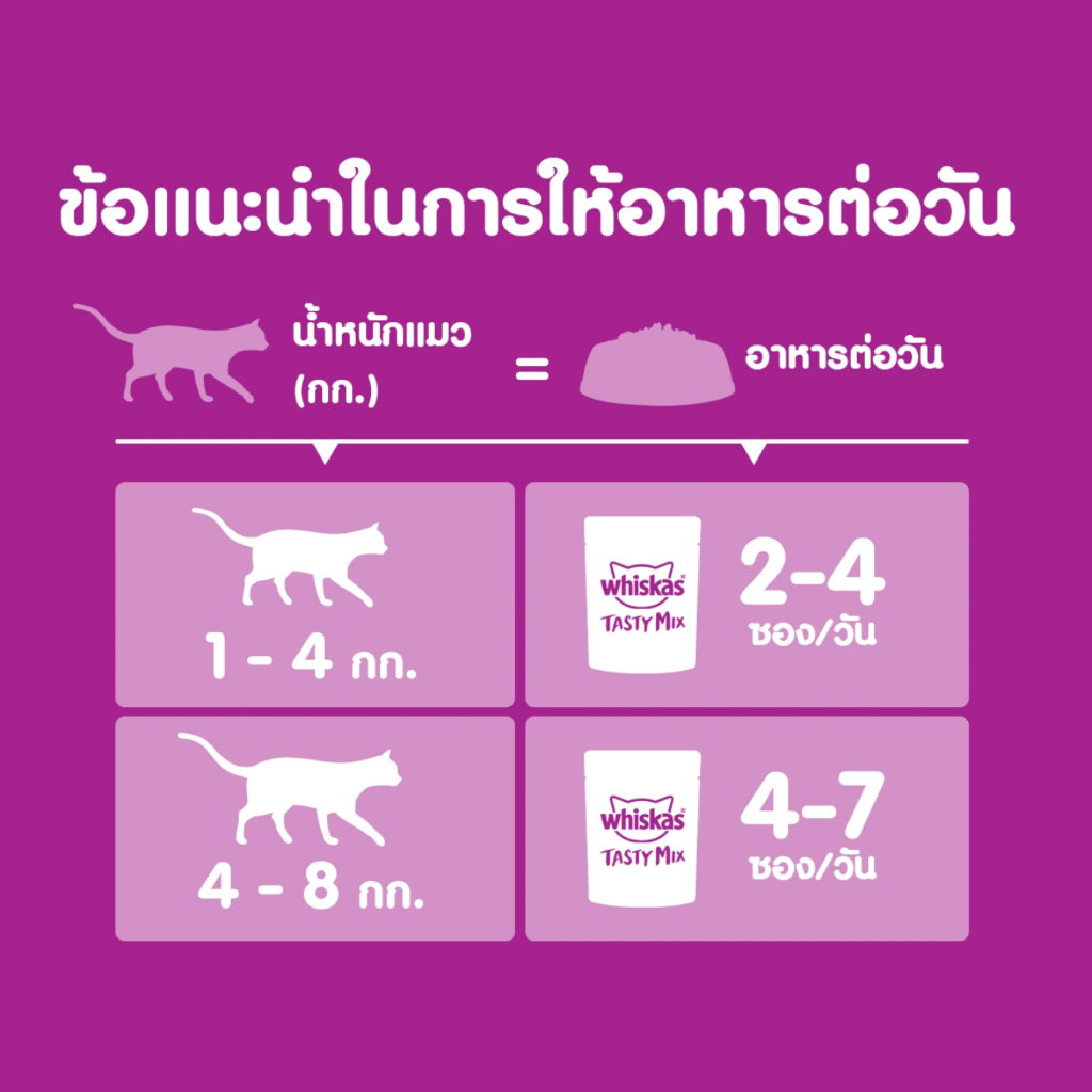 (12ซอง) Whiskas Pouch Tasty Mix 1y+ อาหารเปียก สำหรับแมวโต รสปลาทูน่าพร้อมปูอัดและแครอทในน้ำเกรวี่ ขนาด 70 g. - รูปที่ 3