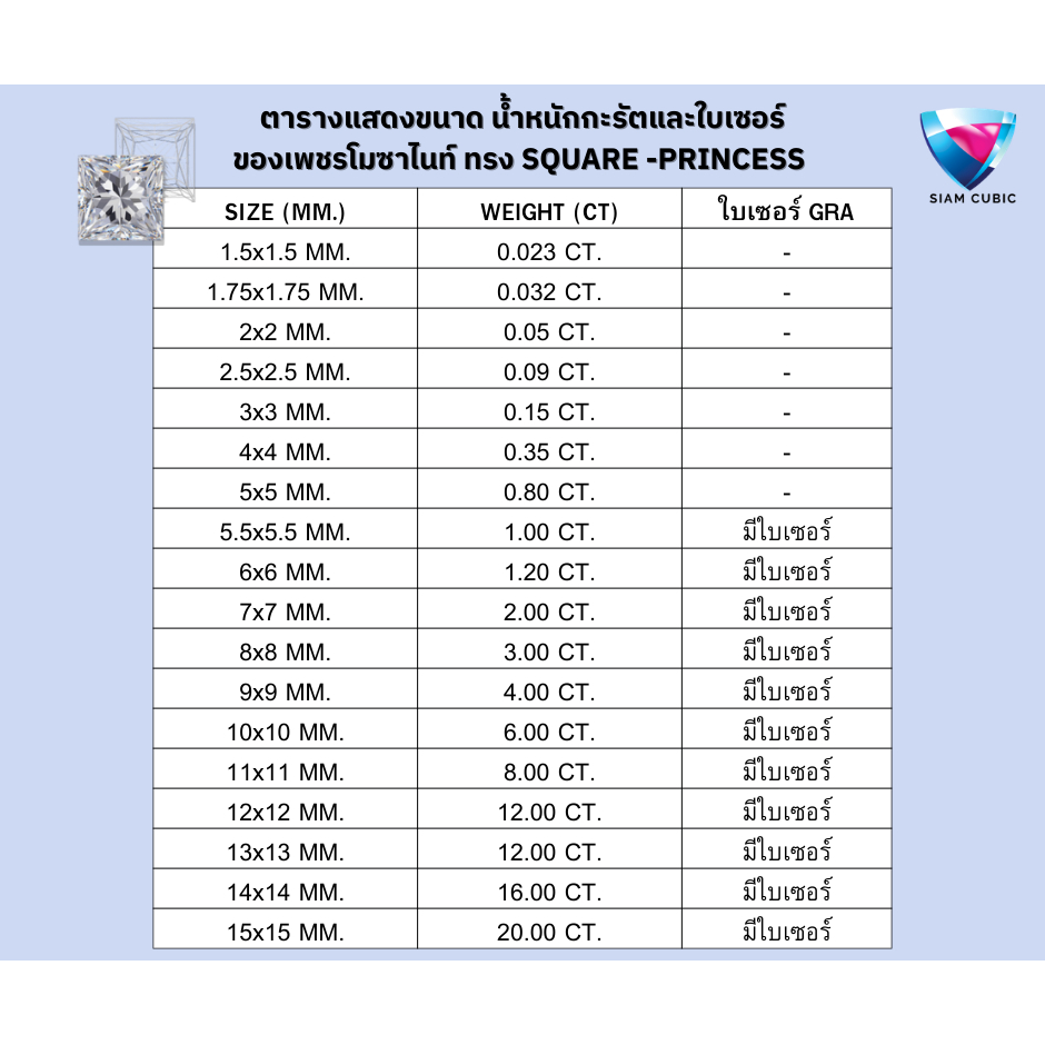 MOISSANITE-โมซาไนท์ SQUARE SHAPE (Size1.5x1.5 mm.- 6x6mm.) (D:Color,VV1)เพชรสังเคราะห์ เพชรโมอีสMOIS จำหน่ายเป็นแพ็ค - รูปที่ 4