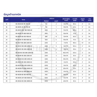ปั๊มน้ำบาดาลโซล่าเซลล์ Handuro AC/DC 750w-7500w บ่อ3นิ้ว-6นิ้ว AC โดย พูนณรงค์