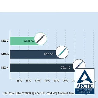 ARCTIC MX-7 8 GRAMS [THERMAL COMPOUND / สารนำความร้อน]