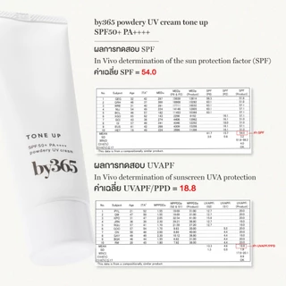 [แพ็คคู่] by365 powder UV cream tone up SPF50+ PA++++ 60g กันแดดเนื้อแป้ง สูตรโทนอัพ ผิวกระจ่างใส คุมมัน กันน้ำ กันเหงื่