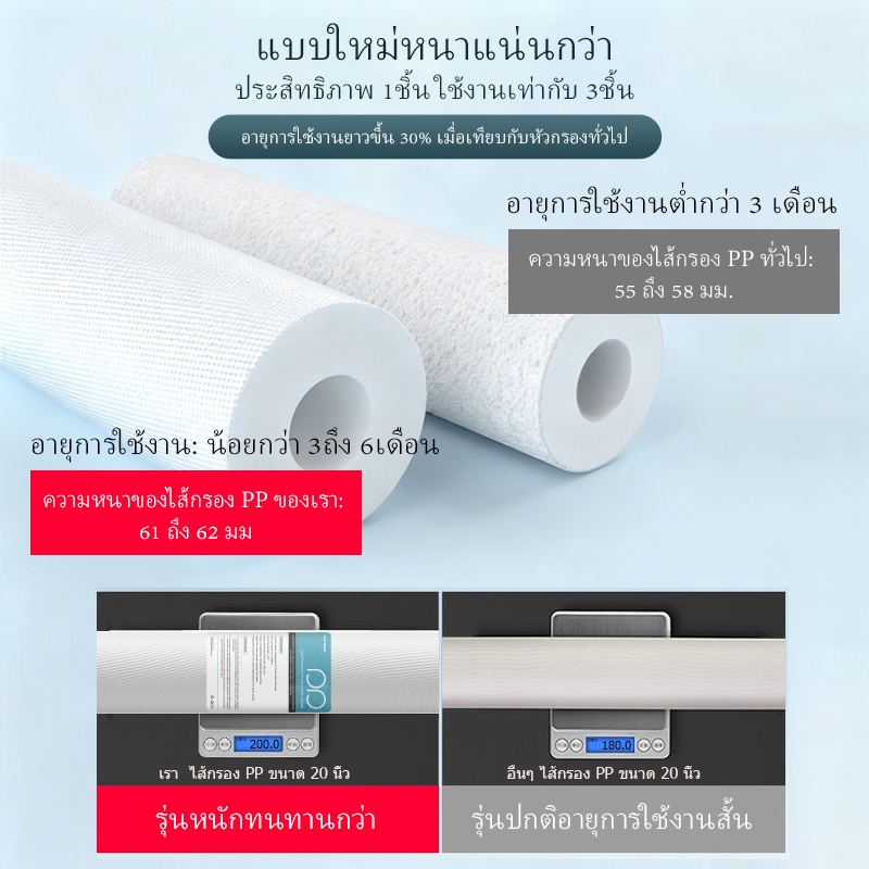 ไส้กรองหยาบพีพี ไส้กรองน้ำ PP 20 X 2.5 นิ้ว 1 ไมโครเมตร 5 ไมโครเมตร  จำนวน 6 แท่ง 20'' PP Sediment Filter Cartridge รูปที่ 3