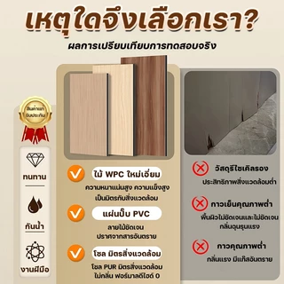แผงผนัง WPC กว้าง 40cm ยาว 2m แบบเรียบกว้าง กันน้ำ กันความชื้น 0 ฟอร์มาลดีไฮด์ ติดตั้งง่าย ตกแต่งผนังบ้าน ระแนงไม้เทียม