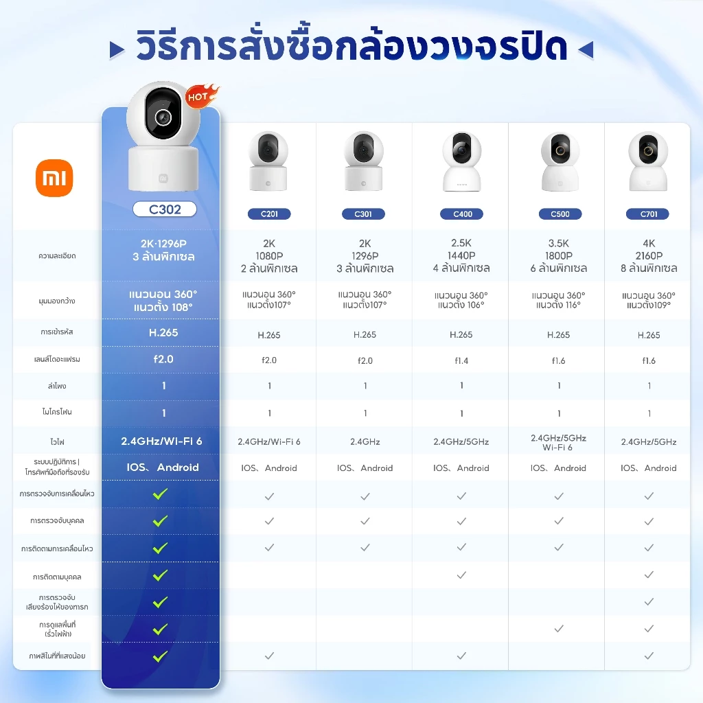 Xiaomi Mi Smart Camera C201/C302/C301/C400/C500/C701 Home Security Camera กล้องวงจรปิดไร้สาย2K กล้องวงจรปิด พาโนรามา360° thumbnail 3
