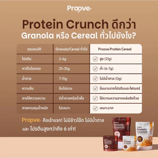 [5แถม2] Proove Protein Crunch 35 g 5 ซอง ฟรี! โปรตีนพืชพกพาขนาด 15 g 2 ซอง