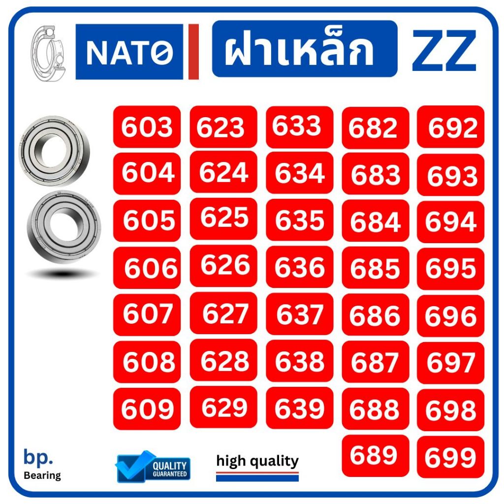 ตลับลูกปืน คุณภาพสูง รวมตลับลูกปืน Part No. 603-699 ZZ / (ฝาเหล็ก) บรรจุ 1 ตลับ/แพ็ค