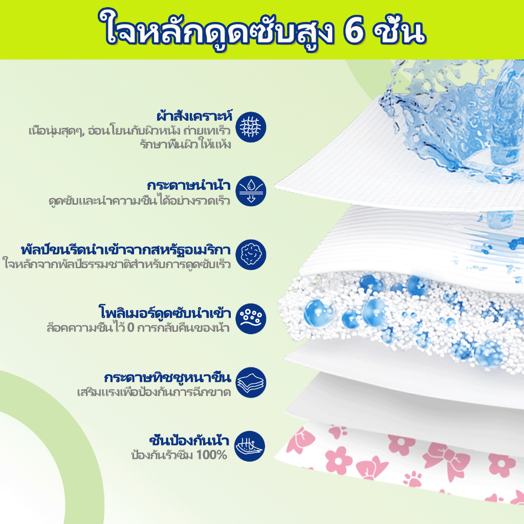 Dono ผ้าอ้อมไดอารี่ของ สําหรับสุนัข Cats ผ้าอ้อมสัตว์เลี้ยงแบบใช้แล้วทิ้ง – ห่อเต็มและหน้าท้องลื่นชายหญิงโบว์ขนาดสไตล์ ราคา ถูกที่สุด ดีลบีเคเค แกลเลอรีภาพที่ 5