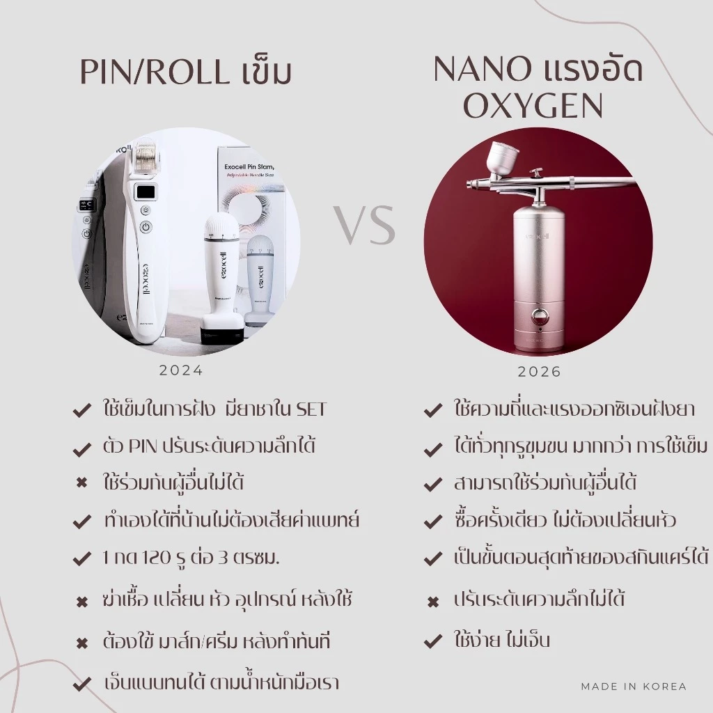 [NANO OXYGEN BOOST] Exocell เครื่องผลัก เซรั่ม แอมพูล exosome สเต็มเซลล์ “ฝังยา” ผิวหน้า , ผม เครื่องพ่นสกินแคร์ thumbnail 4