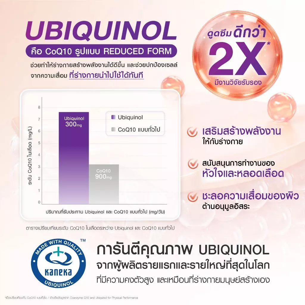 Bomi COQ10 Ubiquinol Revera+ โบมิ โคคิวเท็น รีดิวซ์ฟอร์ม เข้มข้น เสริมสร้างพลังงาน บำรุงหัวใจ thumbnail 6