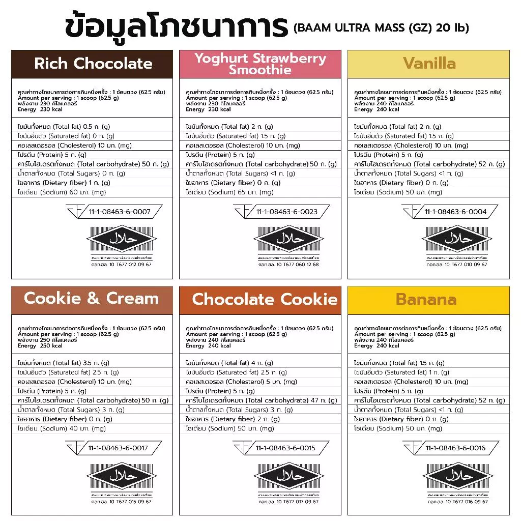 BAAM ULTRA MASS (6 LB) | แหล่งพลังงาน สารอาหาร + วิตามิน thumbnail 10