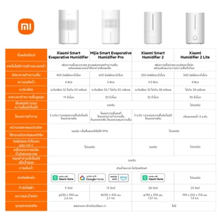 Xiaomi Mijia Smart Evaporative Humidifier Pro พ่นไอน้ำ I เครื่องทำความชื้นอัจฉริยะ I การควบคุมความชื้นอัจฉริยะ