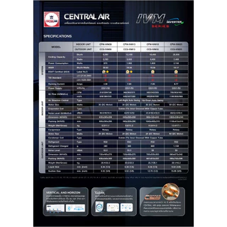 Central Air แอร์ติดผนัง ขนาด 12,100 BTU รุ่น IVM13 ท่อทองแดง ระบบ INVERTER DC มีแผ่นกรองฝุ่น PM2.5 กระจายลม 4 ทิศทาง