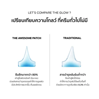 [2 Packs] The Awesome Patch – กู้รอยคล้ำใต้ตาแบบเร่งด่วน มาร์กเข็มลดริ้วรอย ไมโครนีดเดิล 1,800 เข็ม | By Moonshot Labs