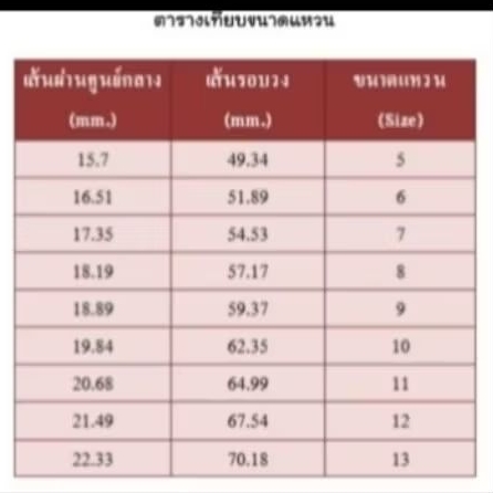 แหวนสแตนเลสยิงเลเซอร์สีทอง ใส่อาบน้ำได้เลยครับ รูปที่ 5