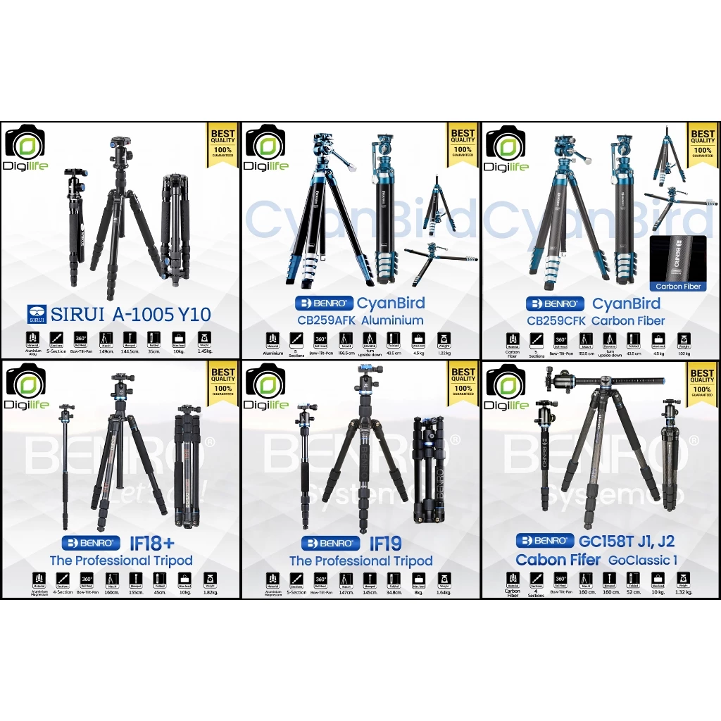 ลดล้างสต๊อก บางตัวอาจมีตำหนิ - Benro Tripod IF18+, IF19, GA157F, GA168TB1, GA169TB1, CB259AFK, CB259CFK,GC158TJ1, A1005