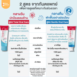 Denston Gentle Oral Care ยาสีฟันอ่อนโยนพิเศษ รสจืด ฟลูออไรด์ ดูแลช่องปาก จัดฟัน ผู้สูงอายุ ผู้ป่วย ติดเตียง มะเร็ง vegan