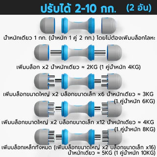 adjustable dumbbell 10kg(1คู่) ดัมเบลปรับน้ำหนัก 1-4/2-10KGใช้สําหรับ การฝึกแขน ชุดดัมเบล ดัมเบลผู้หญิง