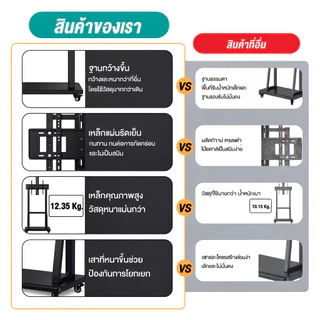 ขาตั้งทีวีมีล้อเลื่อน ชั้นวาง แบบตั้งพื้น Mobile TVStand รับน้ำหนักได้80kg ล้อล็อกได้ ห้องประชุม ออกบูธ ขาตั้งทีวี
