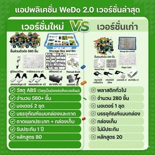 WEDO 2.0 หุ่นยนต์โปรแกรมมิ่ง เวอร์ชันอัปเกรด 560 ชิ้น (รุ่นใช้ถ่าน) พร้อมมอเตอร์ แถมฟรีบทเรียน PDF และวิดีโอสอน