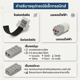 WEDO 2.0 หุ่นยนต์โปรแกรมมิ่ง เวอร์ชันอัปเกรด 560 ชิ้น (รุ่นใช้ถ่าน) พร้อมมอเตอร์ แถมฟรีบทเรียน PDF และวิดีโอสอน
