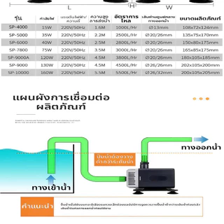 RESUN ปั้มน้ำตู้ปลา 160W SP-6000/7800S/9000AS/10000S ปั๊มน้ำประหยัดไฟ ปั๊มน้ำแบบแช่ ปั๊มแบบใช้ได้ทั้งน้ำและบก จัดส่งทันท