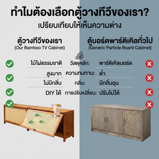 🎋ชั้นวางทีวี ชั้นวางทีวีไม้ สามารถใช้สำหรับจัดเก็บสิ่งของได้ รับน้ำหนักได้: 200 กก.