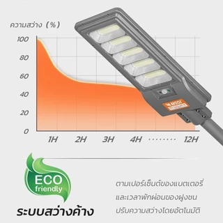 MODI ไฟถนนโซล่าเซลล์ 200w/240w/300w แสงขาวเย็น พร้อมรีโมทคอนโทรล IP65 โคมไฟกลางแจ้ง ไฟส่องถนน