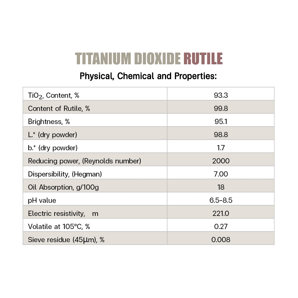 Titanium dioxide (rutile) ไททาเนียม ไดออกไซด์ – ขนาด 1 กิโลกรัม ราคา ถูกที่สุด ดีลบีเคเค แกลเลอรีภาพที่ 5