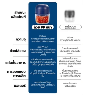 Ofeel ครื่องบดเนื้อ เครื่องทำอาหารเด็ก เครื่องปั่นอัตโนมัติที่บ้าน บดเนื้อ บดผัก ทำกระเทียม กะทัดรัดสะดวก