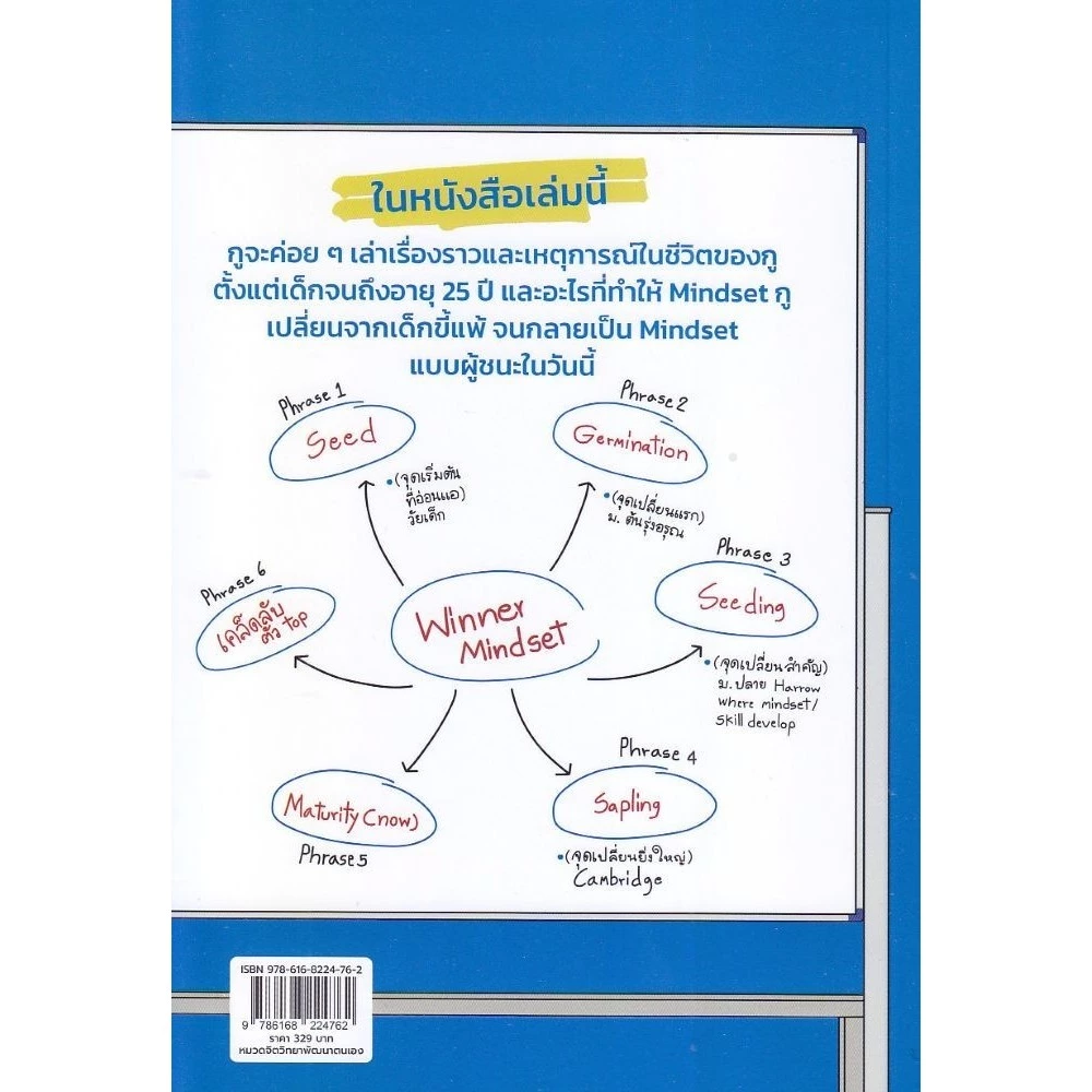 หนังสือ พร้อมส่ง  WINNER MINDSET สูตรโกงชีวิต ที่โรงเรียนไม่เคยสอน พัฒนาตัวเอง  ภูผา อมรกิจจา I AM THE BEST thumbnail 3