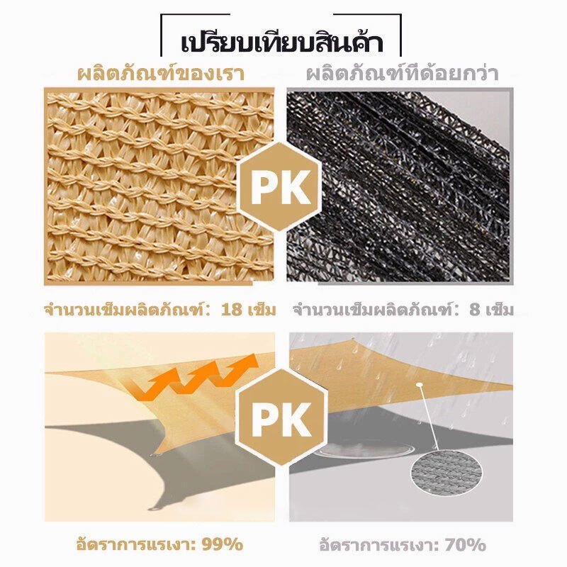 【แถมเชือกรูดฟรี】แผ่นตาข่ายกันสาด ผ้าใบกันแดด ใช้วัสดุ hdpe อัตราการแรเงา 99% กันการกัดกร่อน น้ำหนักเบา ทนทาน ช่วงการใช้ง ราคา ถูกที่สุด ดีลบีเคเค แกลเลอรีภาพที่ 7
