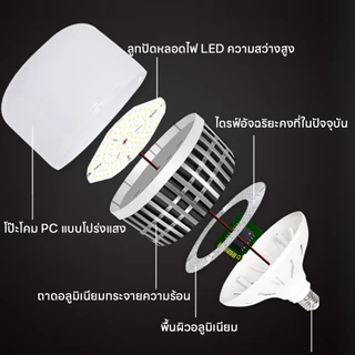 【HS】1แถม1 หลอดไฟตุ้ม LED 400W 300W E27 ทรงกระบอก สว่างจ้าส่องไกล ไฟเพดานสูง โกดัง โรงงาน ประหยัดค่าไฟ ร้านไทยส่งไว