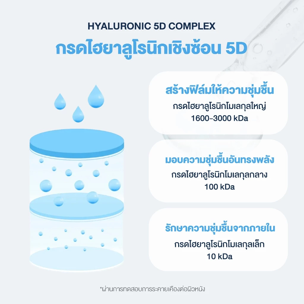 Torriden Dive In Hyaluronic Acid Serum (50ml) - ทอร์ริเดน เซรั่มไฮยาลูโรนิก เข้มข้น ล็อกความชุ่มชื้น thumbnail 8