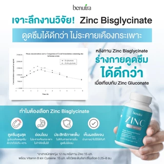 Benutra Zinc Plus | Zinc15mgZincAminoAcidChelate ซิงค์ลดสิวเสริมภูมิคุ้มกันบำรุงผิวผมเล็บสำหรับผู้หญิงและผู้ชาย