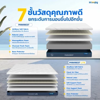 Zcoopy ParaRest ที่นอนยางพารามาตรฐานโรงแรม ผลิตจากยางพาราแท้ ยืดหยุ่นสูงกว่ายางพาราอัด สัมผัสนุ่มแน่น