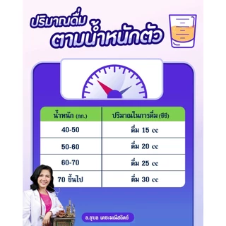 🔥ฟรี ค่าขนส่ง💯 อาจารย์อุบล💯 เอ็กตร้า แฮปปี้ พีเพิล เฟรช โปรโมชั่น 1 แถม 1 ก้านตอง เชียงดา ใบหม่อน ดอกคำฝอย ปริมาณ 750 ml