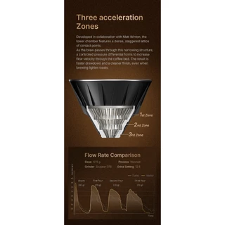 Timemore VECTOR Dripper x Matt Winton (ประกันศูนย์ 1 ปี) ดริปเปอร์ระบบแรงดัน 3 โซน น้ำไหลเร็ว สม่ำเสมอ