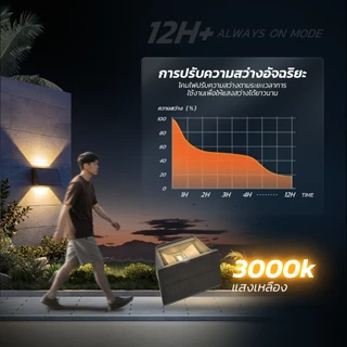 MODI โคมไฟติดผนังโซลาร์เซลล์ แสงเหลือง ไฟตกแต่งผนังกำแพง ไฟพลังงานแสงอาทิตย์ เปิดปิดอัตโนมัติ
