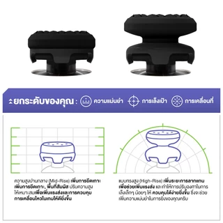 Kontrolfreek FPS Thumbsticks for PS5 กริปนิ้วเพิ่มการยึดเกาะและการควบคุมที่เหนือชั้น
