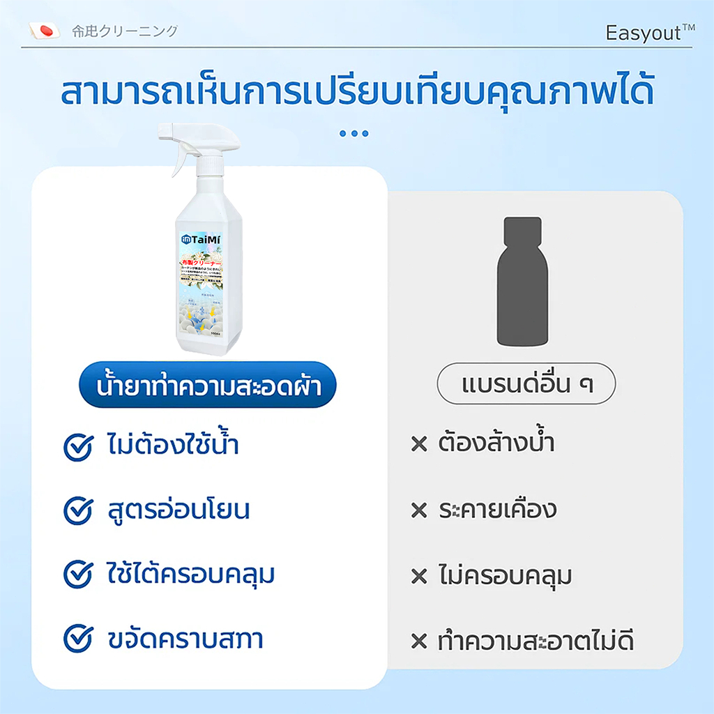 แห้งไวไม่ต้องซักสเปรย์ทำความสะอาดที่นอน 550ml รูปที่ 7
