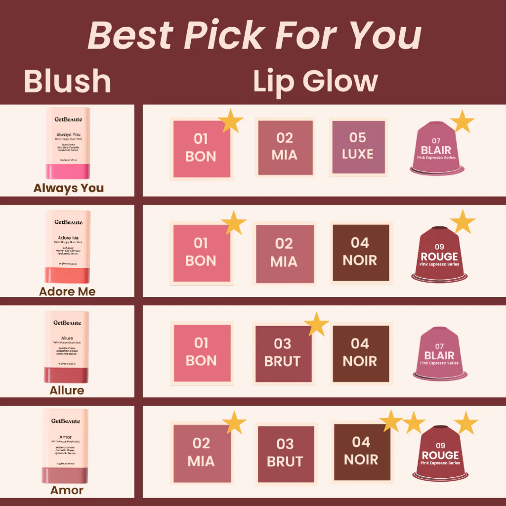 โปรเซ็ตคู่ GetBeaute บลัชสติ๊ก + ลิปโกลว์กลบสีปาก thumbnail 7