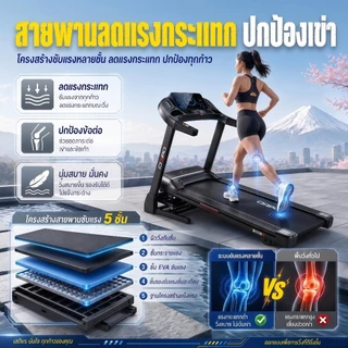 ลู่วิ่งไฟฟ้า ลู่วิ่ง C2 ปรับความชันไฟฟ้า 20° แรงม้า 5.2HP รับน้ำหนัก 300 กก. พับไฮดรอลิก+ลำโพงบลูทูธ