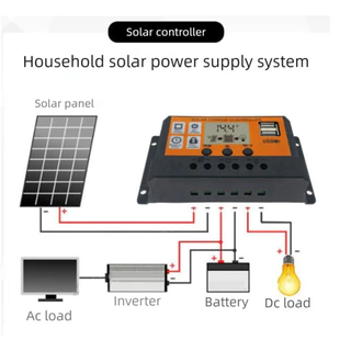 โซล่าร์ชาร์จเจอร์ PWM 30A 12V/24V ส้ม ดำ ควบคุมการชาร์จพลังงานแสงอาทิตย์จอแสดงผล LCD Dual USB