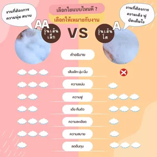 ❗มีส่งด่วน❗แพ็คถุงเล็ก 20กรัม-1กิโลกรัม ใยสังเคราะห์ AAรุ่นนุ่ม / Aรุ่นฟู /ใยบอล /ใยขนเป็ดเทีย