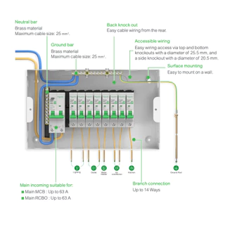 Schneider MCB 1P เมนเซอร์กิตเบรกเกอร์ รุ่น Easy9 Plug-On ขนาด 1P 6kA 10A ถึง 32 A | EZ9F60110 - EZ9F60132